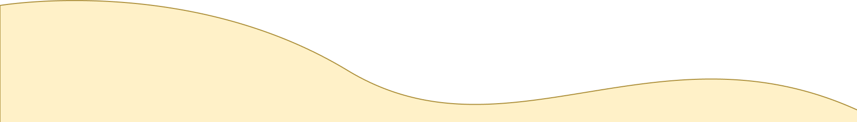 Light wave top
